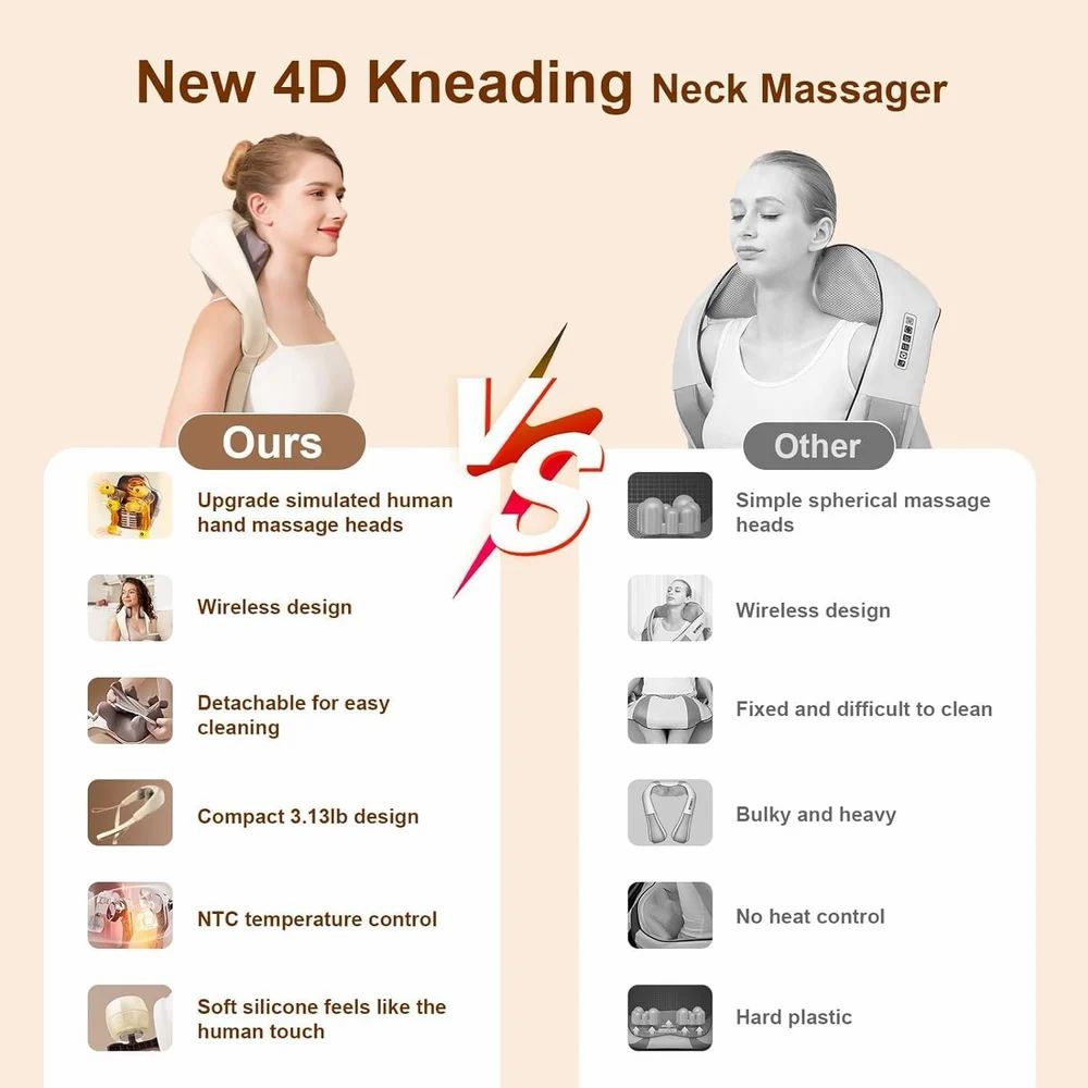 NeckCure™ - Your Neck’s Daily Doctor